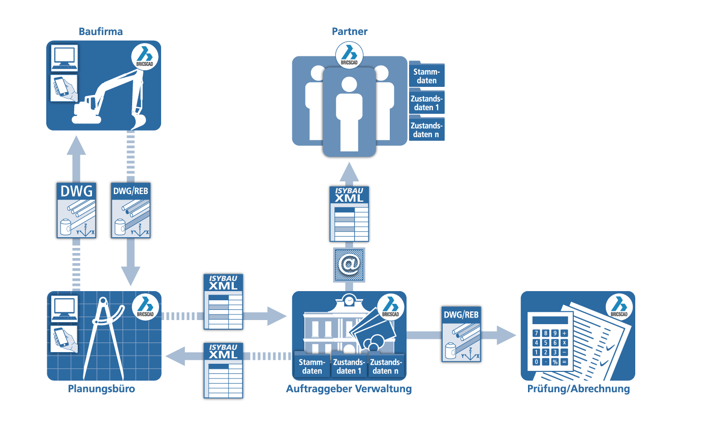 BIM-WorkFlow-Schema